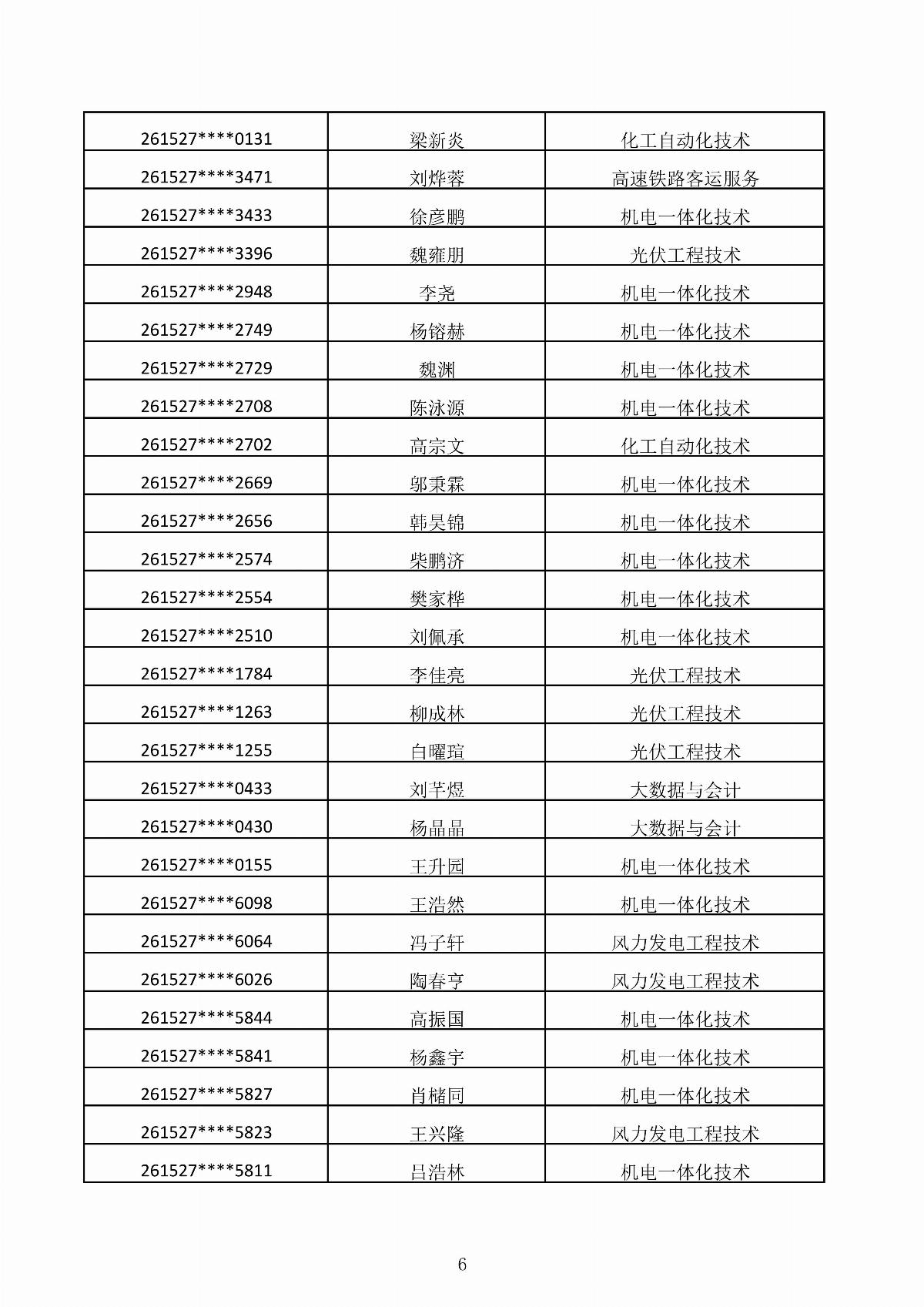 內(nèi)蒙古能源職業(yè)學(xué)院2026年第二次單獨(dú)招生考試擬錄取結(jié)果公示_06.jpg