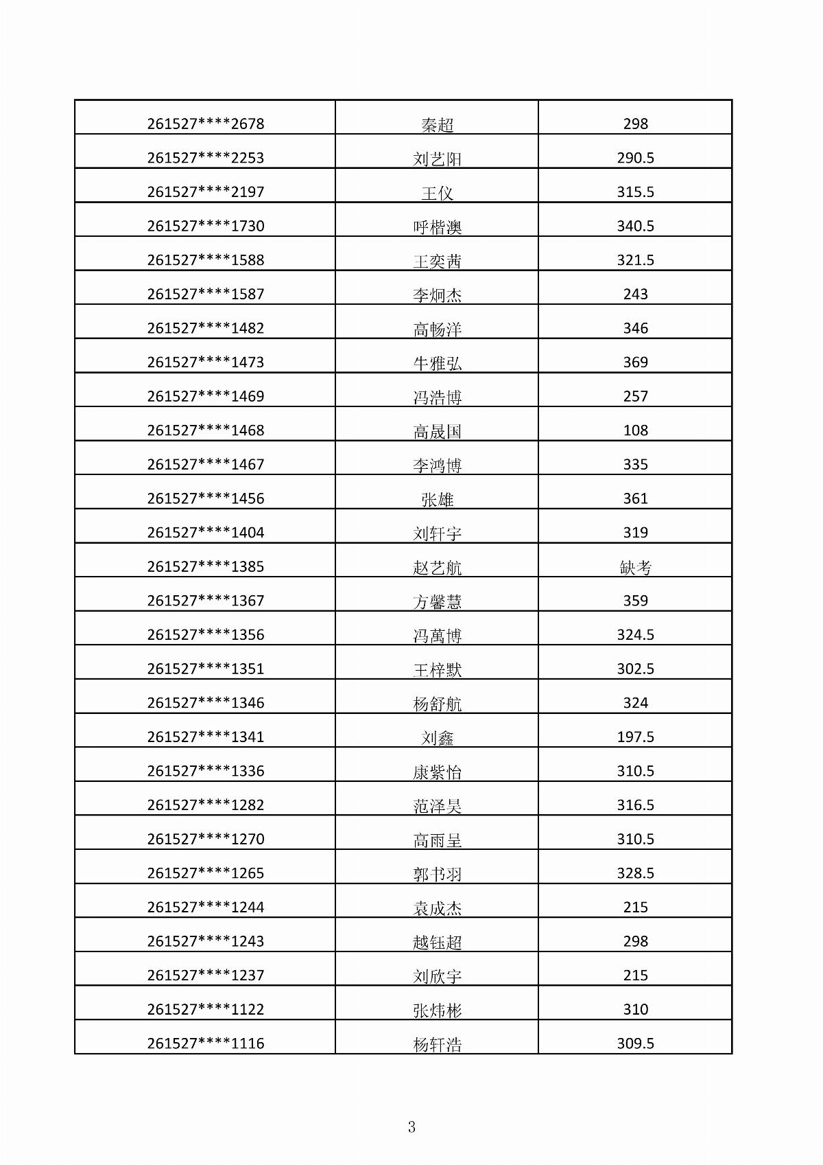 內(nèi)蒙古能源職業(yè)學院2026年第二次單獨招生考試成績公示_03.jpg