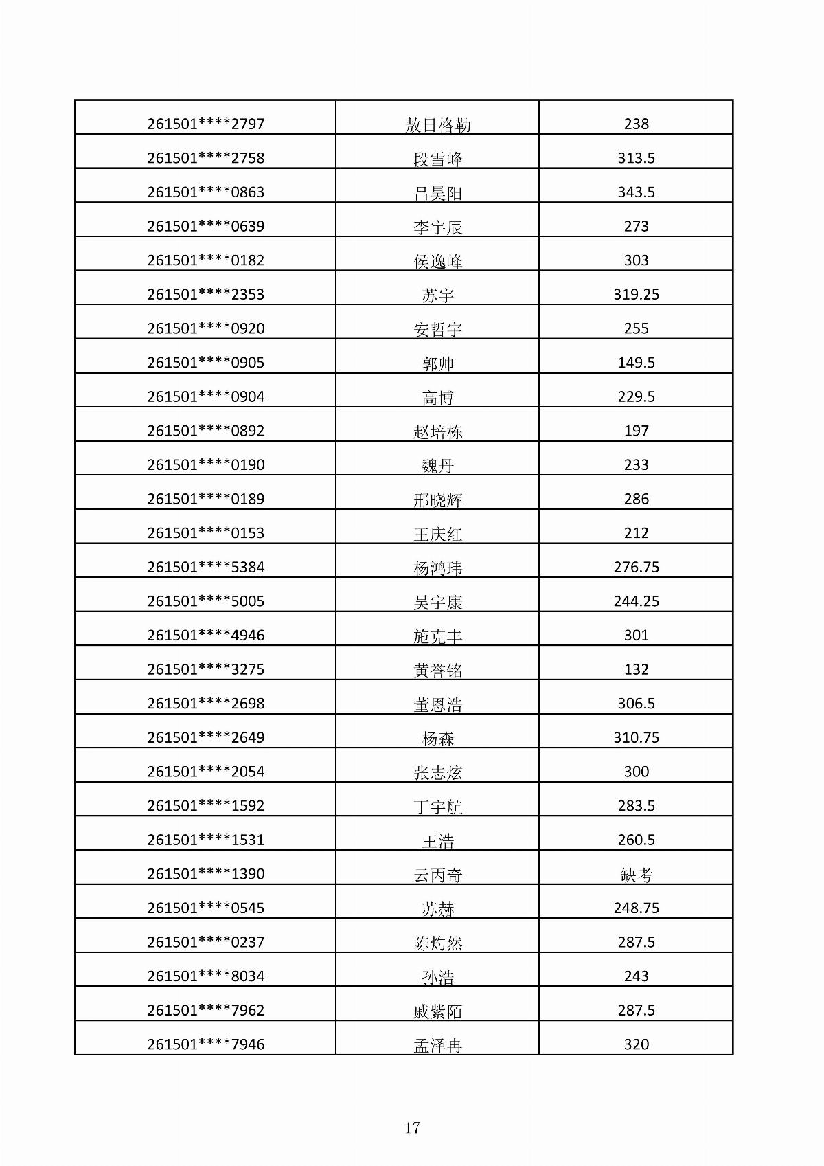 內(nèi)蒙古能源職業(yè)學院2026年第二次單獨招生考試成績公示_17.jpg