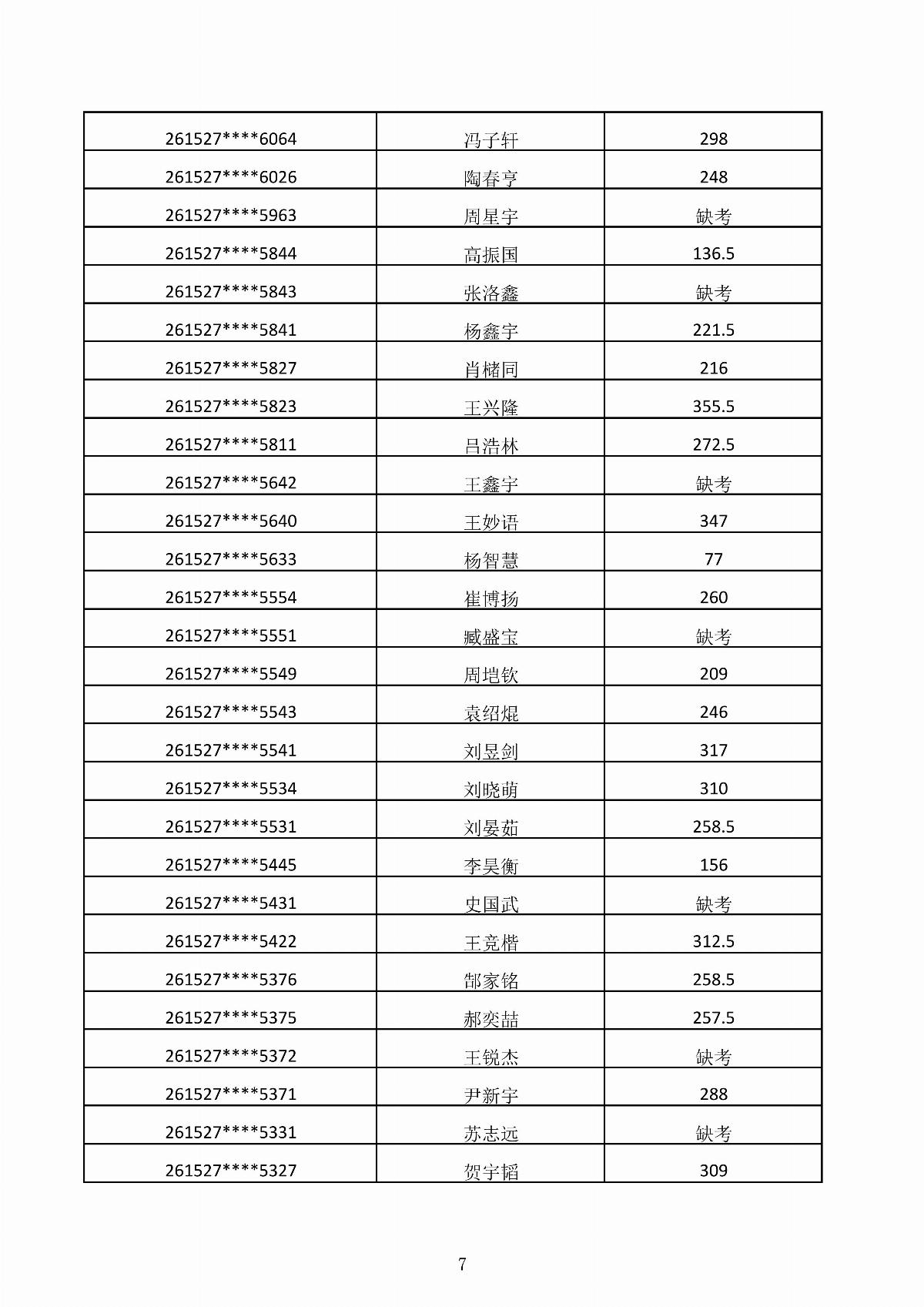 內(nèi)蒙古能源職業(yè)學院2026年第二次單獨招生考試成績公示_07.jpg