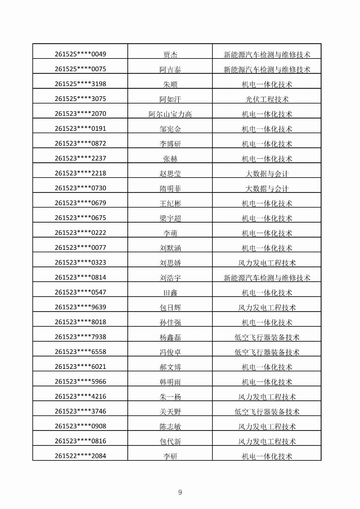 內(nèi)蒙古能源職業(yè)學(xué)院2026年第二次單獨(dú)招生考試擬錄取結(jié)果公示_09.jpg